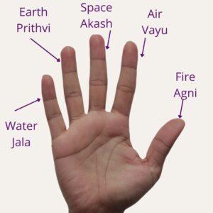 Gyan Mudra Yoga